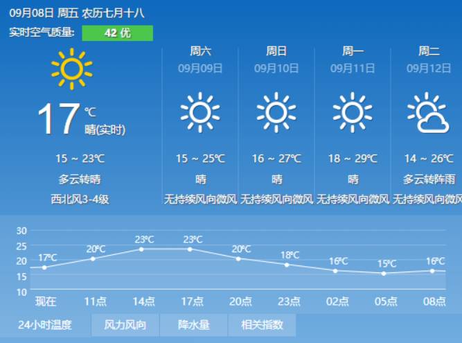 袁付村委会天气预报更新通知