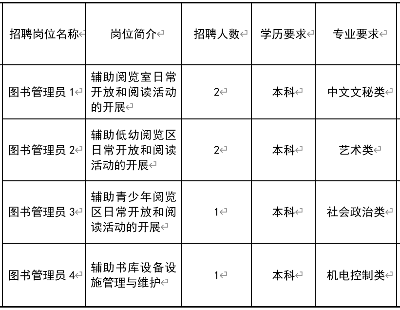 岳池县图书馆最新招聘启事概览