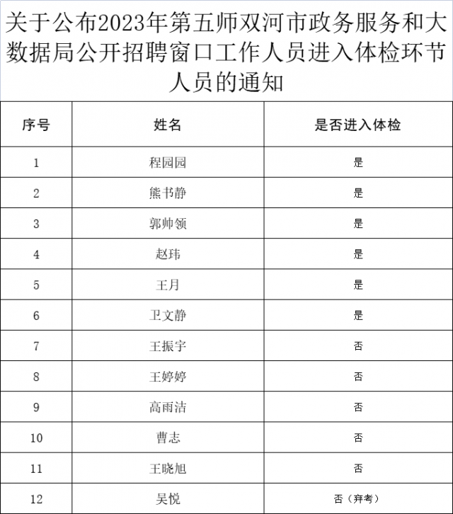 介休市数据和政务服务局最新招聘信息解读及应聘指南