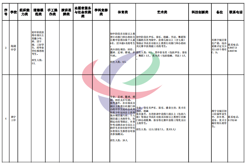 咏生乡最新项目，引领乡村振兴，塑造美好未来