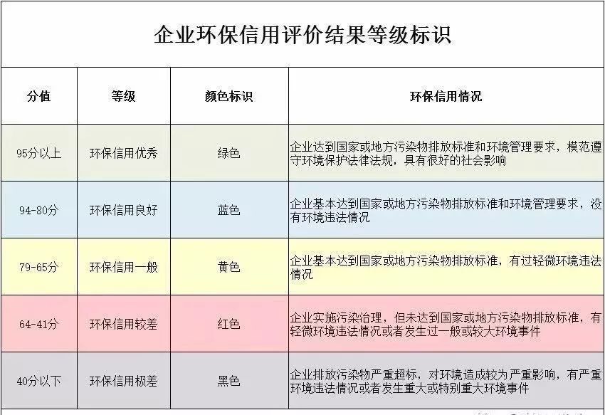 无锡市环境保护局最新招聘信息公告