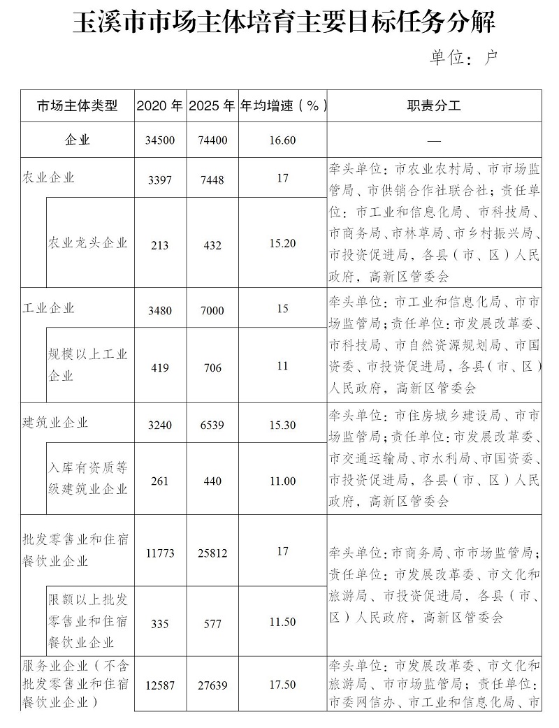 玉溪市规划管理局最新发展规划揭晓