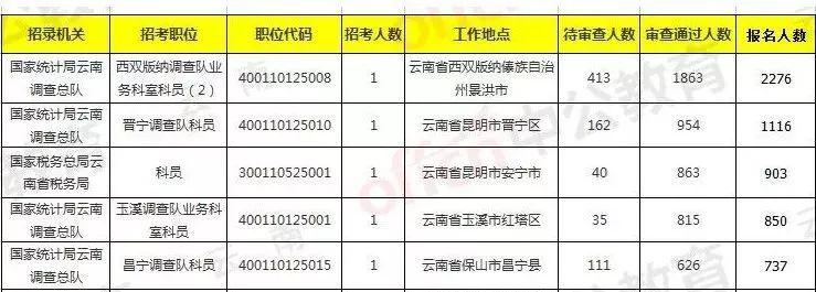 西双版纳傣族自治州市国家税务局领导团队及税务改革发展战略新动向