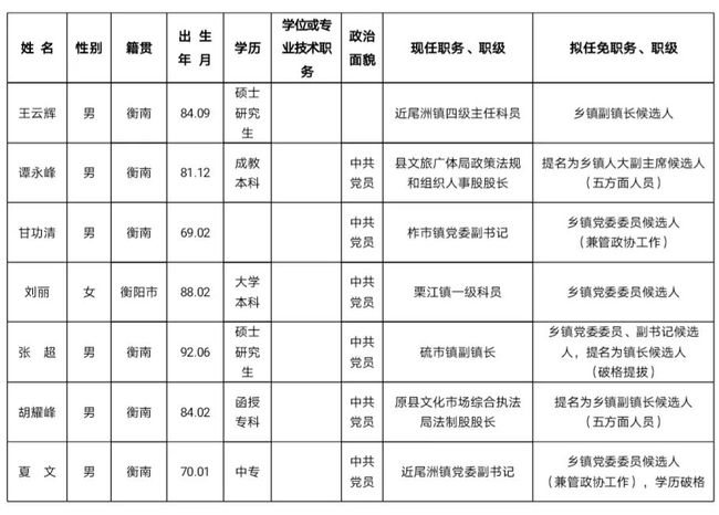 衡南县水利局人事任命推动水利事业跃上新台阶