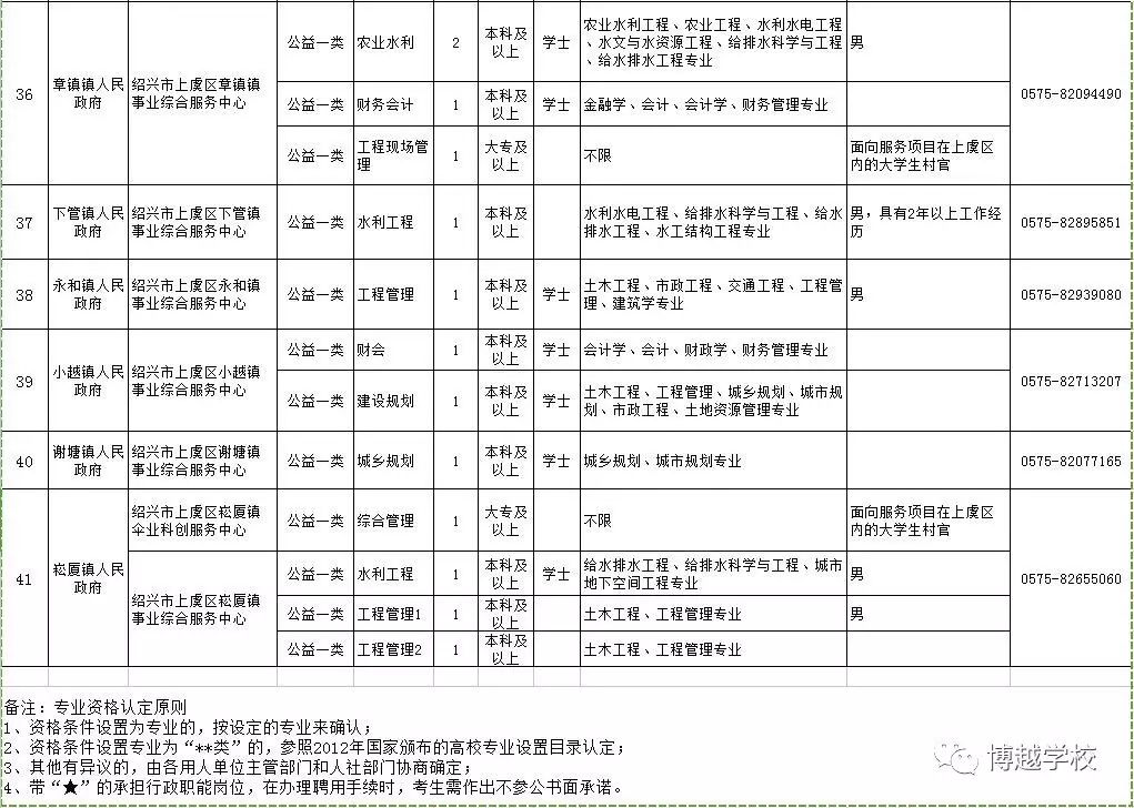 上虞市特殊教育事业单位人事任命动态更新