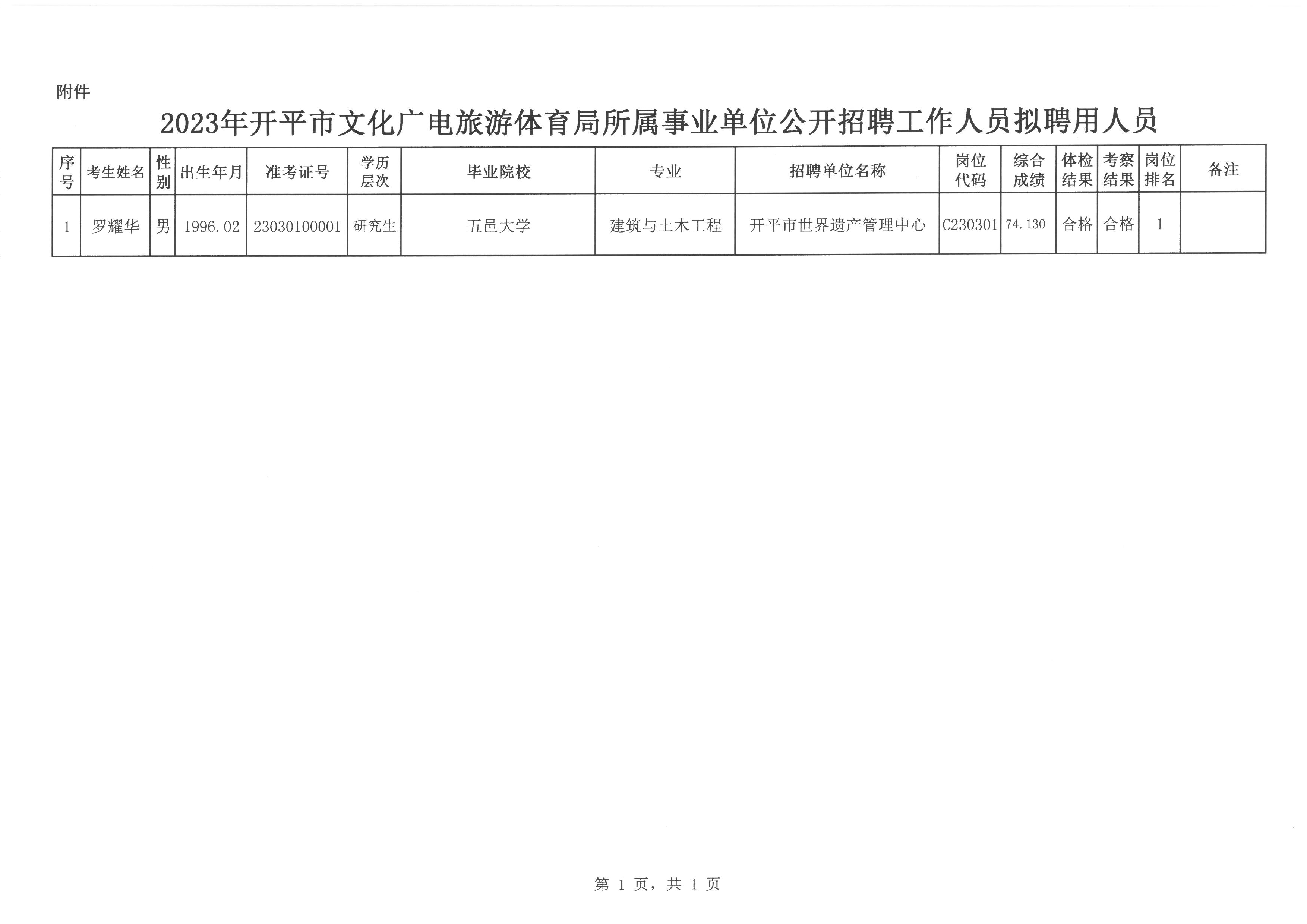 荔蒲县统计局最新招聘概览