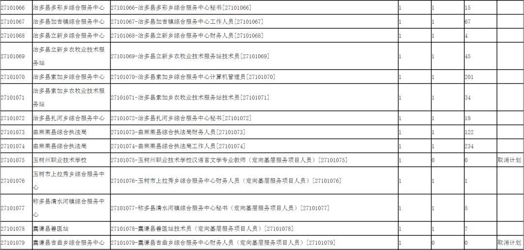 玉树县初中最新招聘信息全面解析