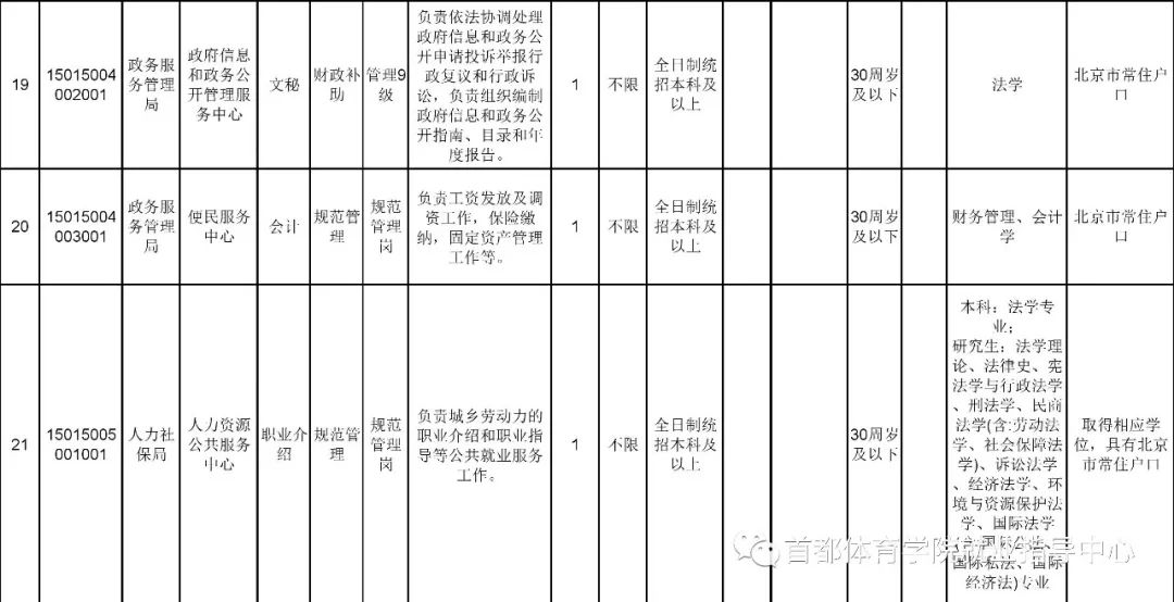 延平区康复事业单位最新招聘信息概览