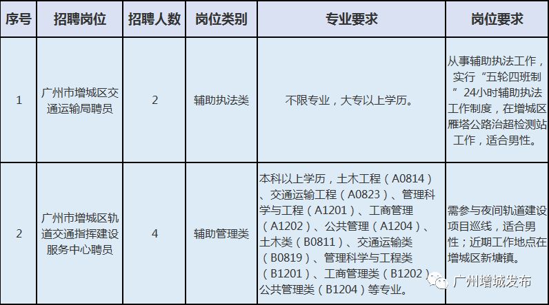 海州区公路运输管理事业单位最新招聘信息概览