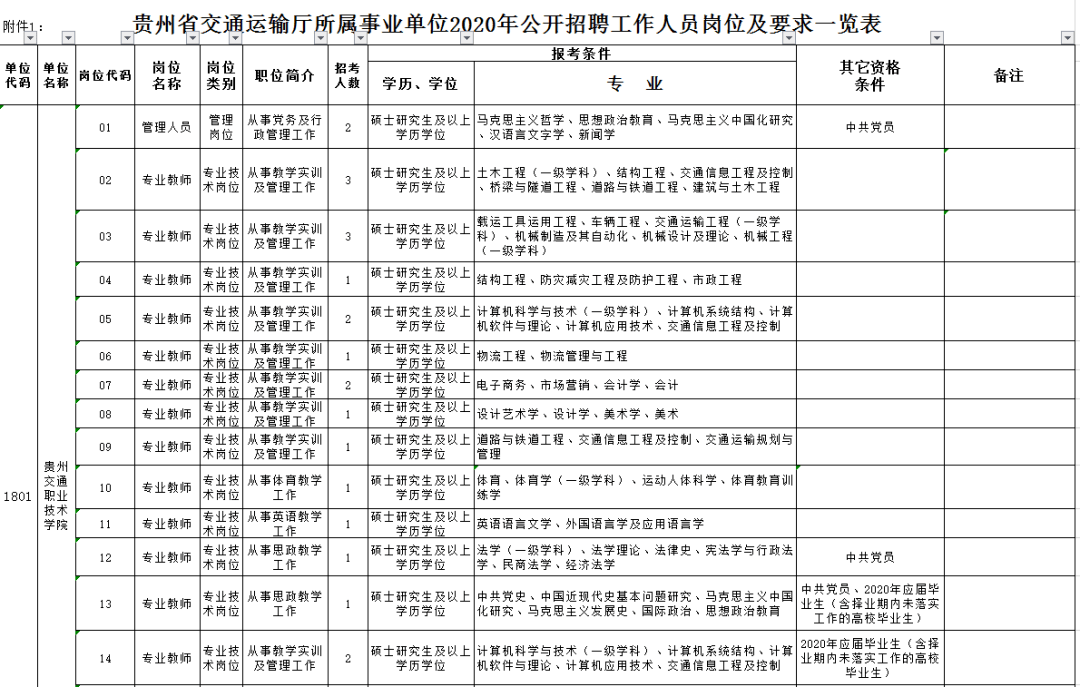 邵东县公路运输管理事业单位人事最新任命通知