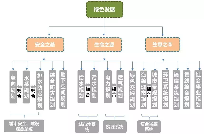 南通市市政管理局未来发展规划概览