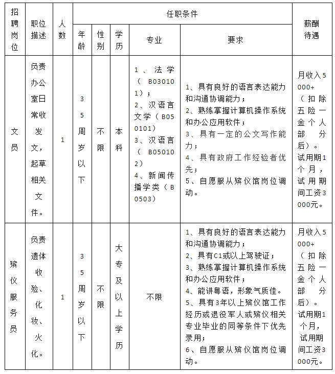 德庆县殡葬事业单位招聘信息与行业趋势解析