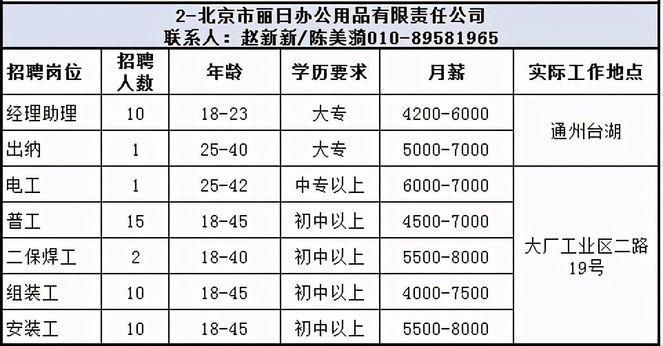 通州市自然资源和规划局招聘启事公告最新发布