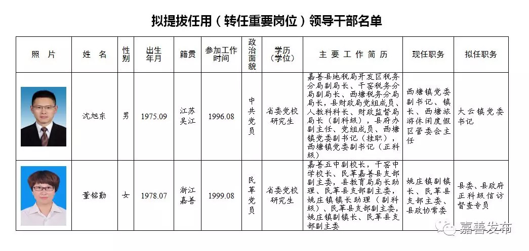 宏伟区级托养福利事业单位新任领导亮相