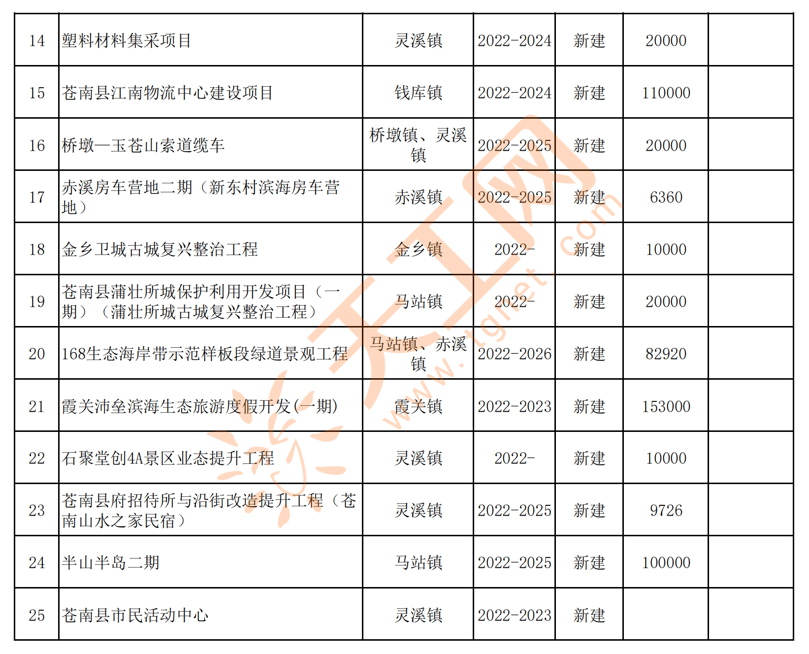 苍南县科技局最新项目动态与区域科技发展的影响力分析