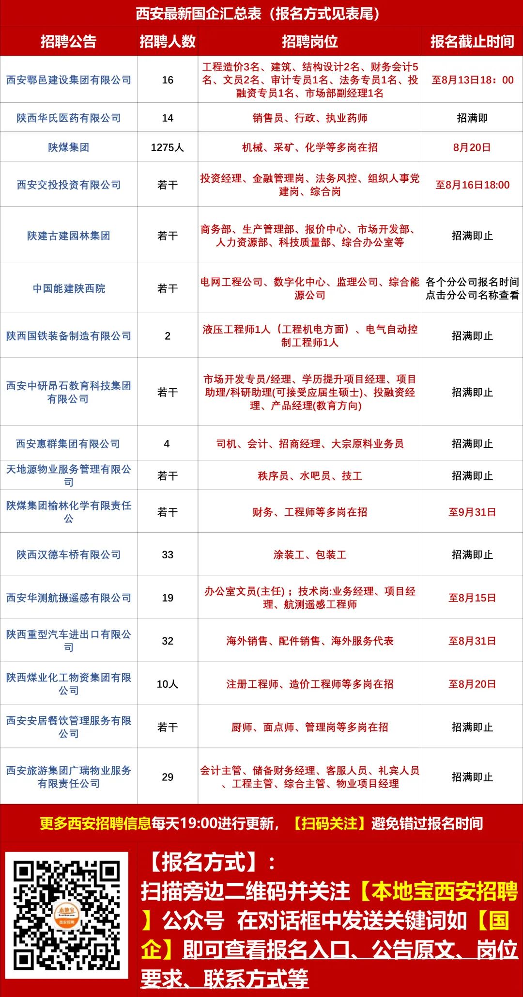 一环路北四段社区最新招聘信息全面解析