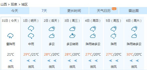 都阳镇天气预报更新通知