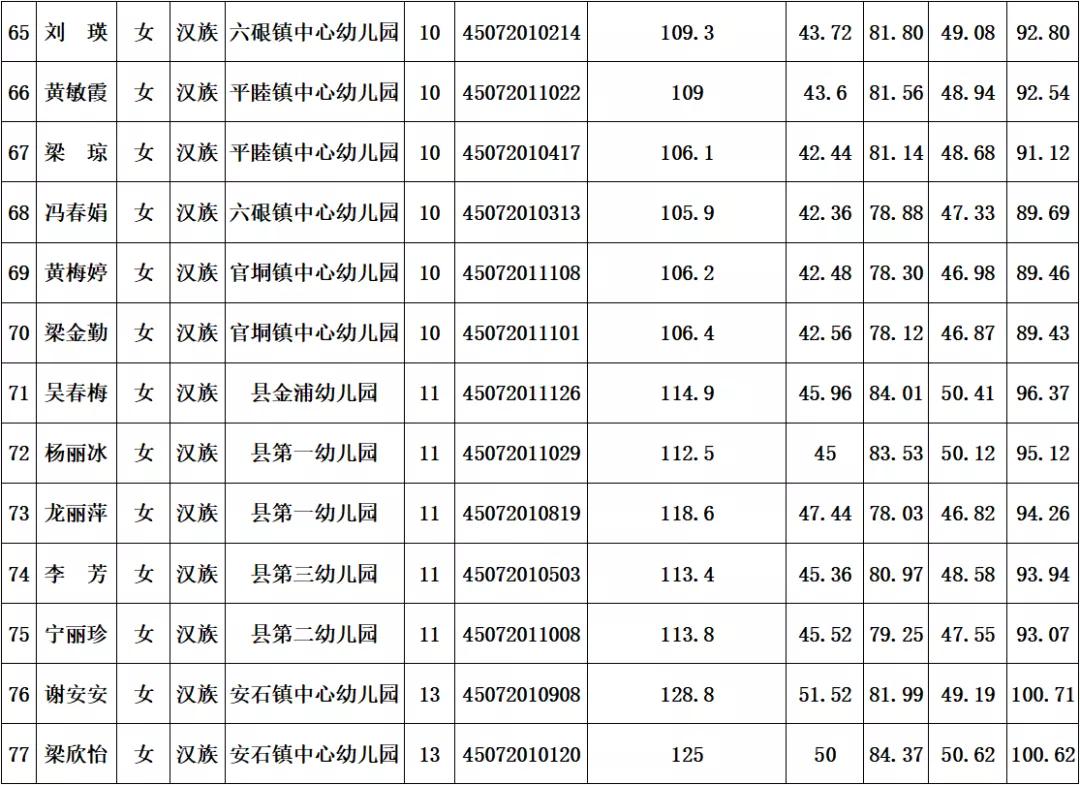 浦北县退役军人事务局招聘启事