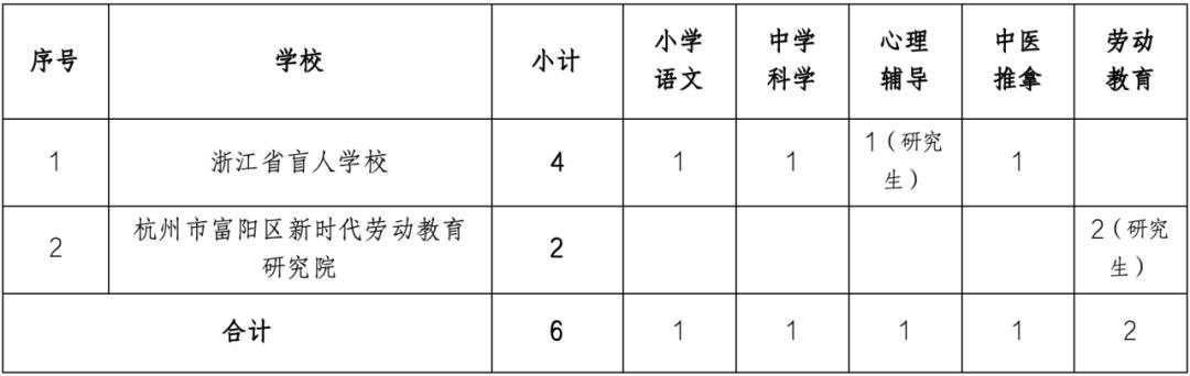 五常市特殊教育事业单位最新招聘信息解读与招聘动态速递