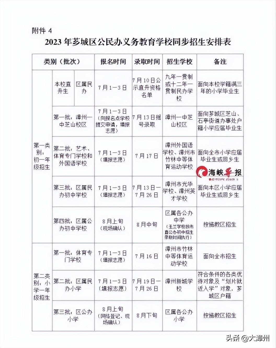 芗城区初中最新动态报道