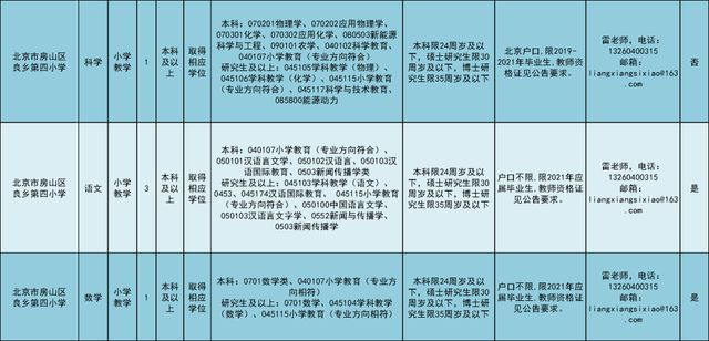 房山区特殊教育事业单位人事任命动态更新