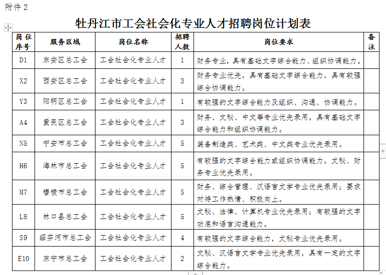 牡丹江市市物价局最新招聘信息详解