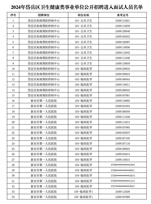 岱岳区卫生健康局招聘启事，最新职位空缺及要求公布