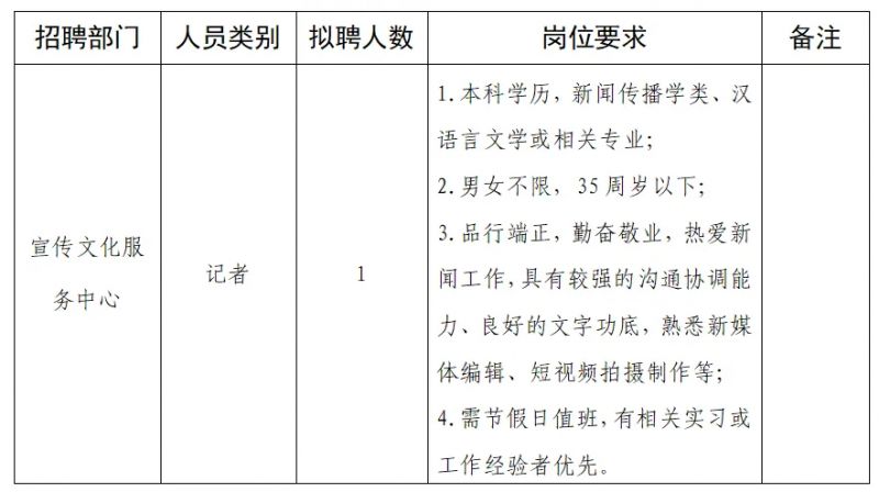 石鼓区人力资源和社会保障局招聘最新信息全面解析