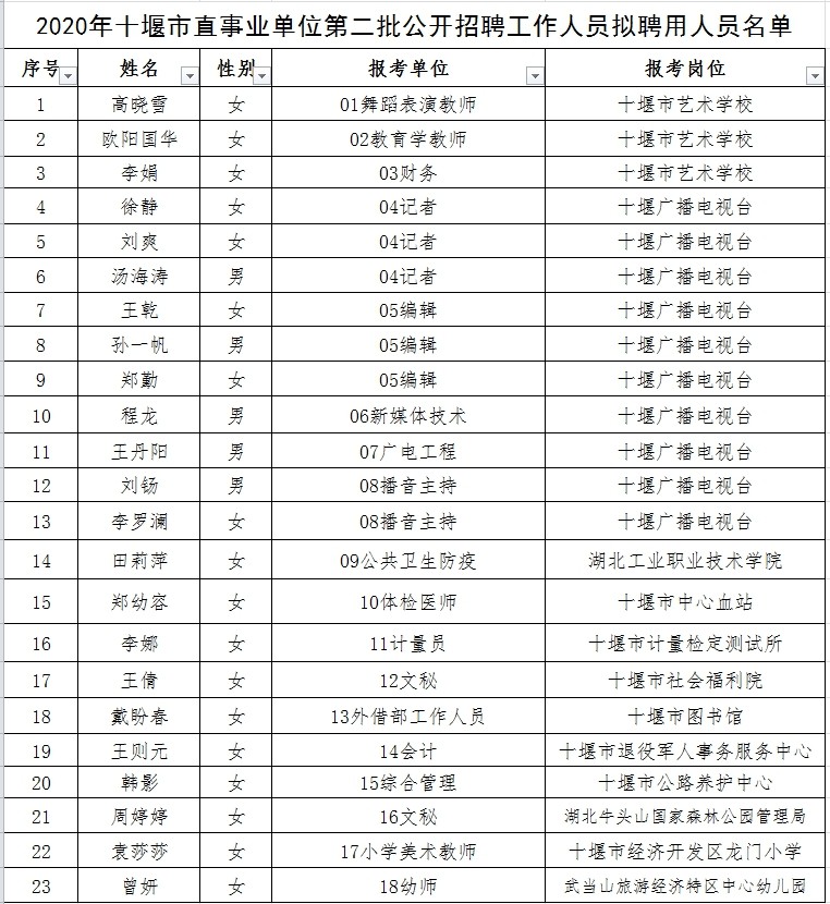 城东区成人教育事业单位新领导引领变革，塑造未来教育新篇章