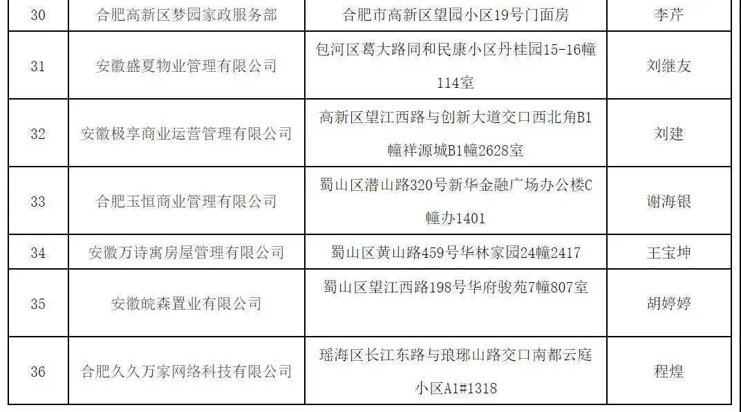 新荣区防疫检疫站未来发展规划概览