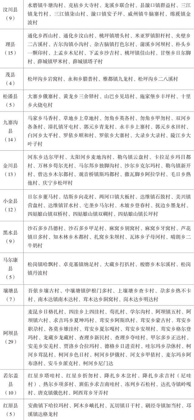 阿坝藏族羌族自治州人口计生委最新人事任命动态