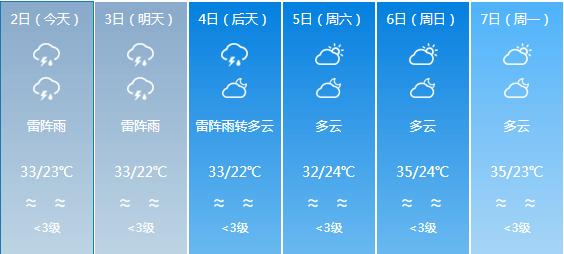 白元乡天气预报更新通知