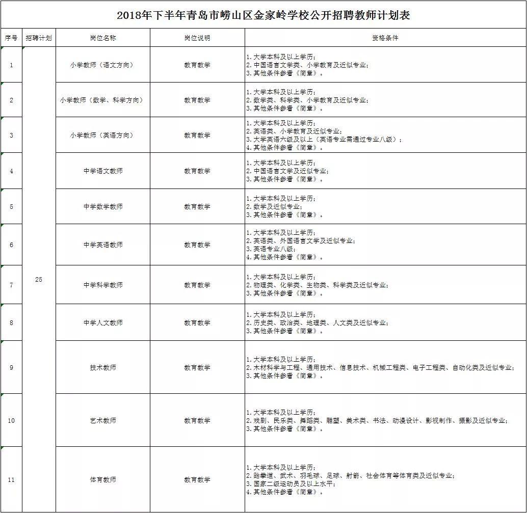 市南区人民政府办公室最新招聘公告概览