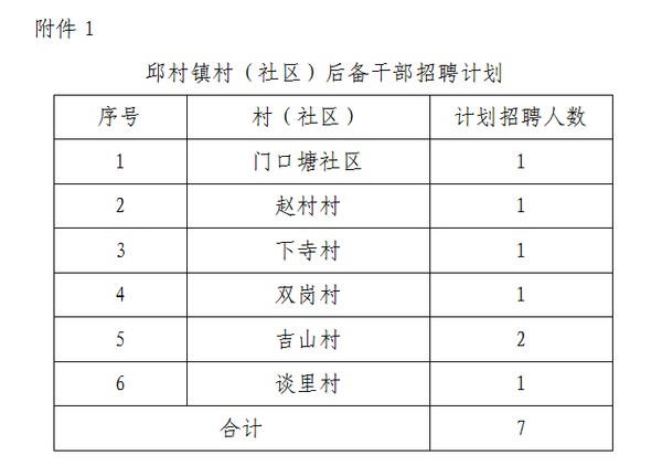 卯安子村委会招聘信息更新与就业机遇深度探讨