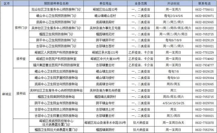 峄城区成人教育事业单位招聘启事全新发布