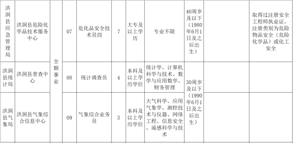 洪洞县级公路维护监理事业单位发展规划展望