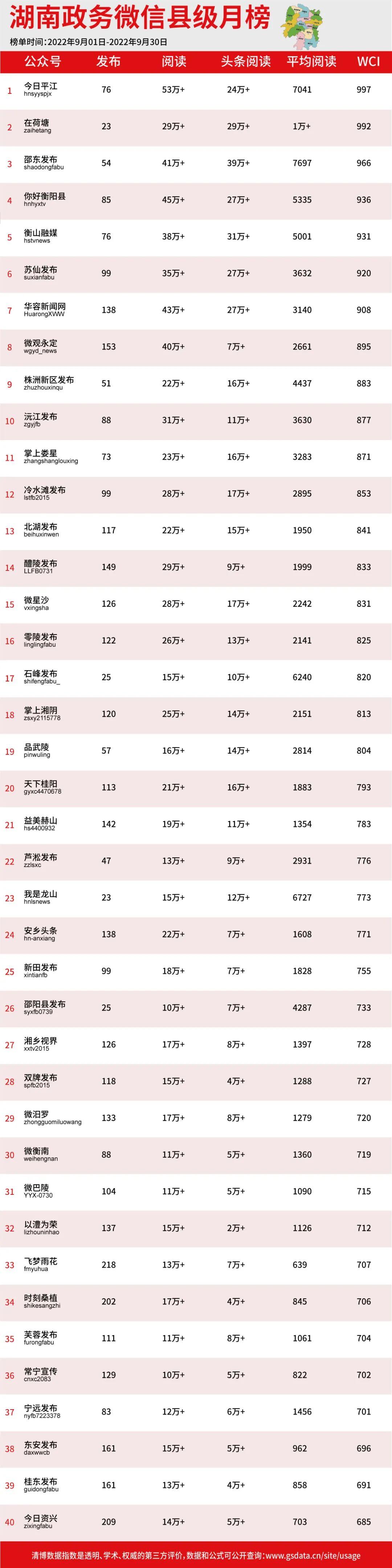 平江县数据和政务服务局最新资讯动态