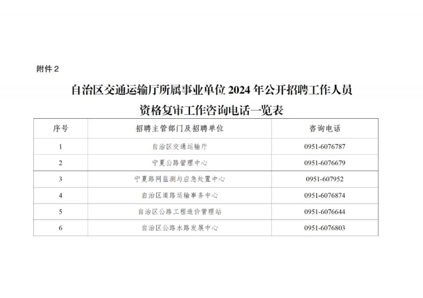 新沂市交通运输局招聘启事