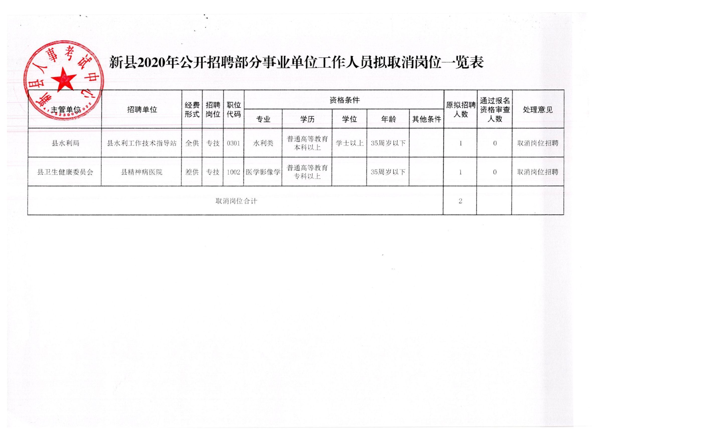 洱源县应急管理局最新招聘信息全面解析