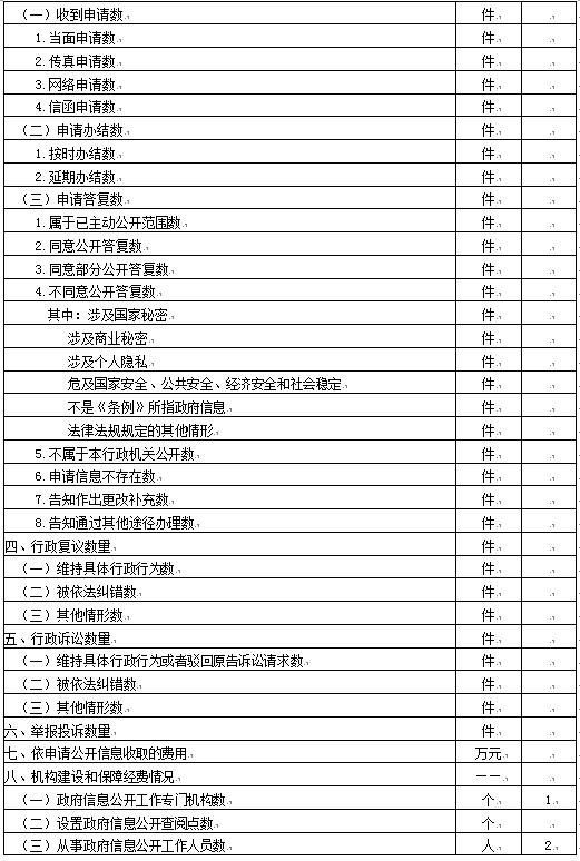 永顺县审计局深化审计职能助力县域经济高质量发展新动向