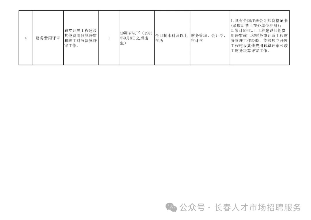 五大连池市发展和改革局最新招聘概览