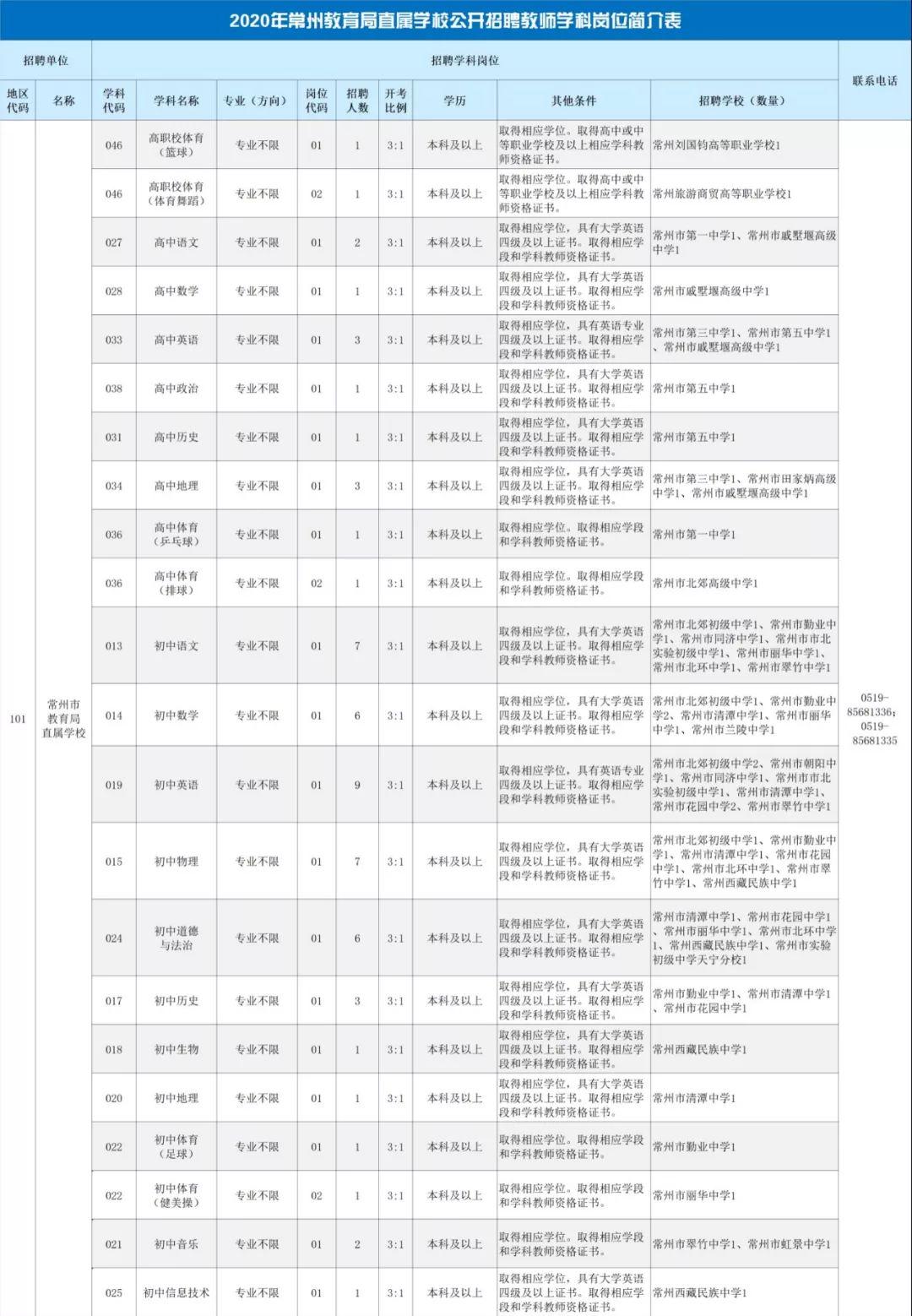 常州市食品药品监督管理局最新招聘公告详解