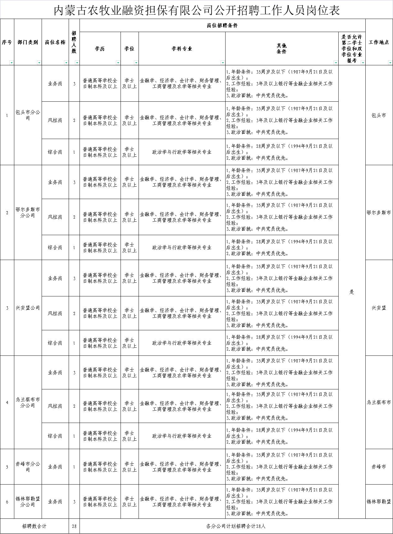 若羌县农业农村局招聘启事概览