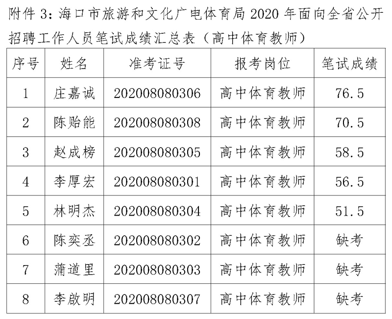 旅顺口区文化广电体育和旅游局全新招聘启事概览