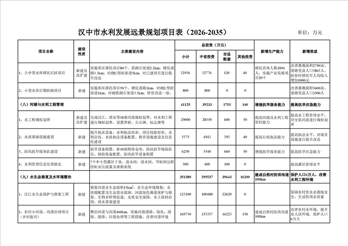 汉中市文化局最新发展规划概览