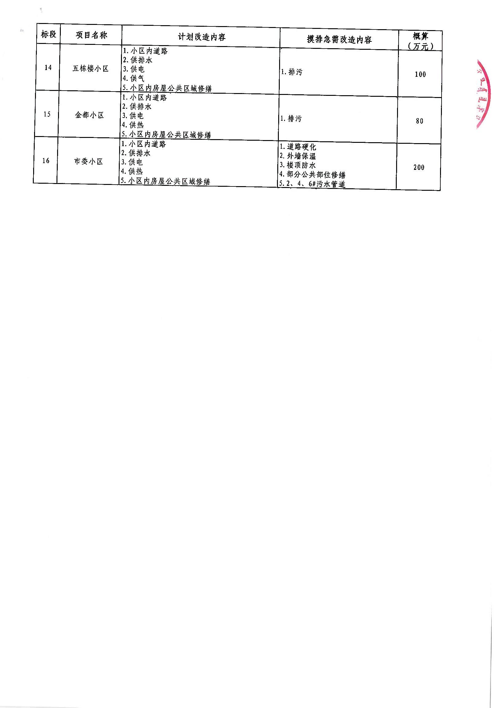 曲松县级公路维护监理事业单位发展规划概览