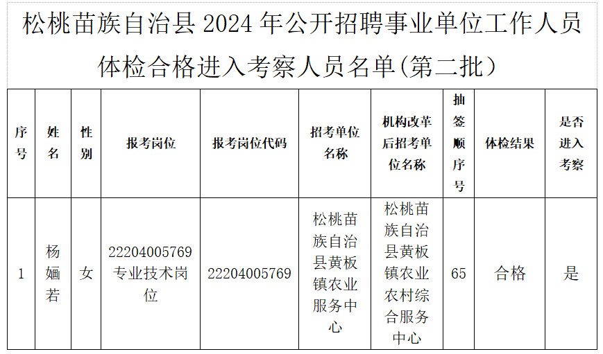 松桃苗族自治县成人教育事业单位招聘启事全览