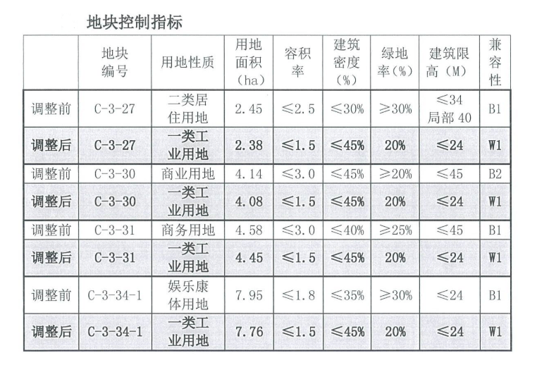 萨尔图区成人教育事业单位发展规划展望