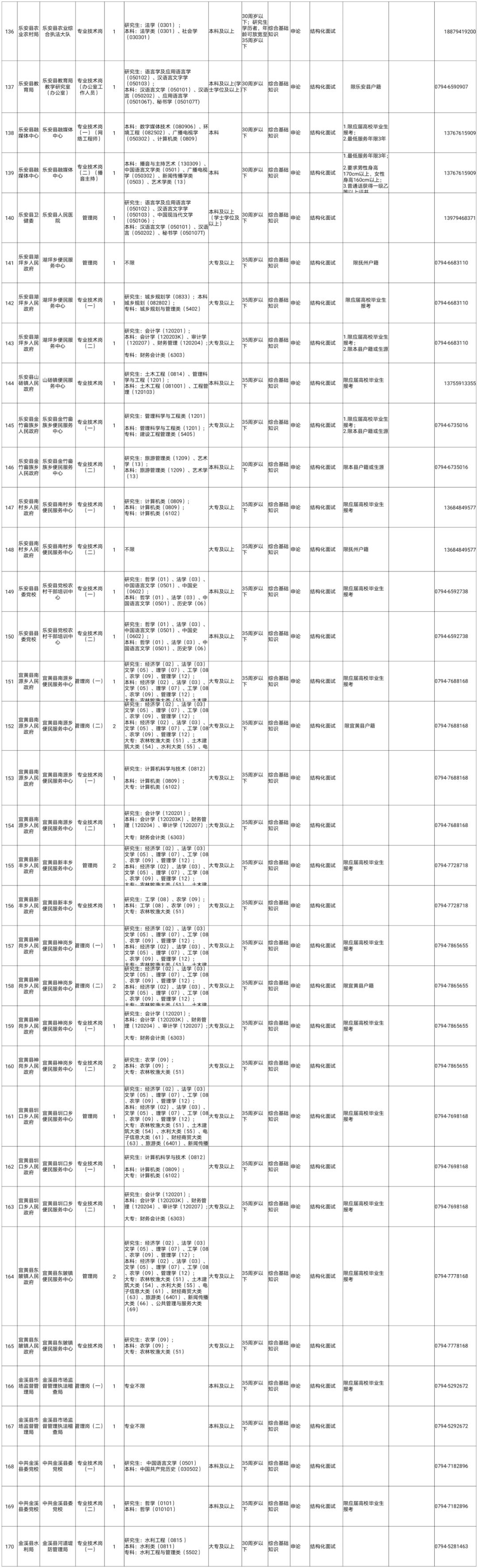 南丰县科学技术和工业信息化局最新招聘启事