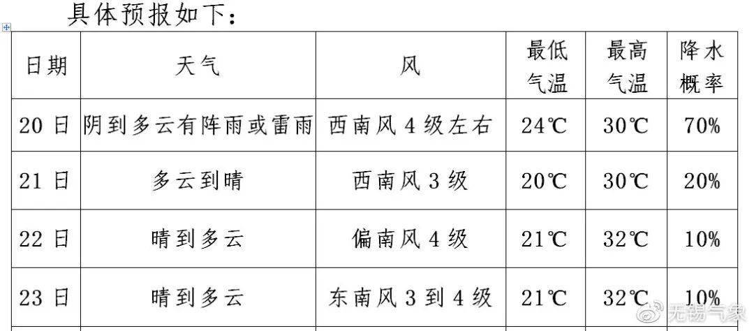 励家镇天气预报更新通知